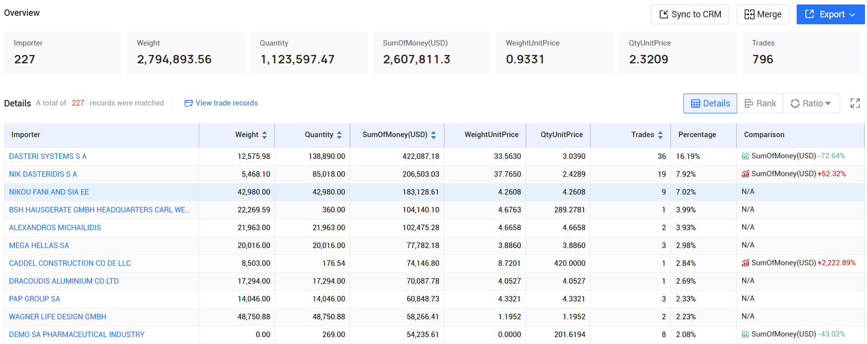 tendata,greece imports and exports,greece customs data