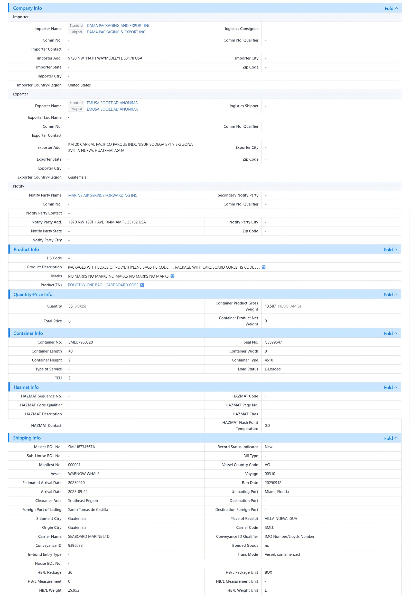 guatemala imports,guatemala exports,imports guatemala,exports guatemala