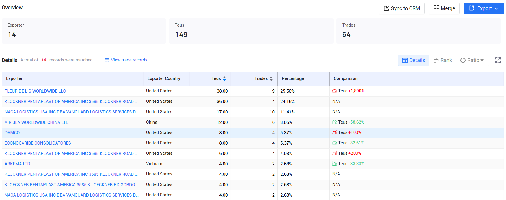 tendata pricing,guatemala customs data,guatemala import export records