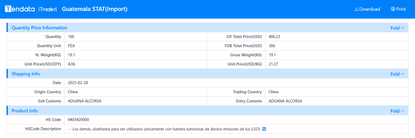 tendata trade data,guatemala import export database