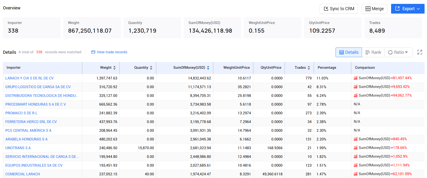 tendata,honduras imports and exports,honduras customs data