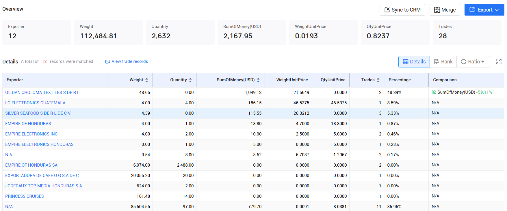 tendata pricing,honduras customs data,honduras import export records