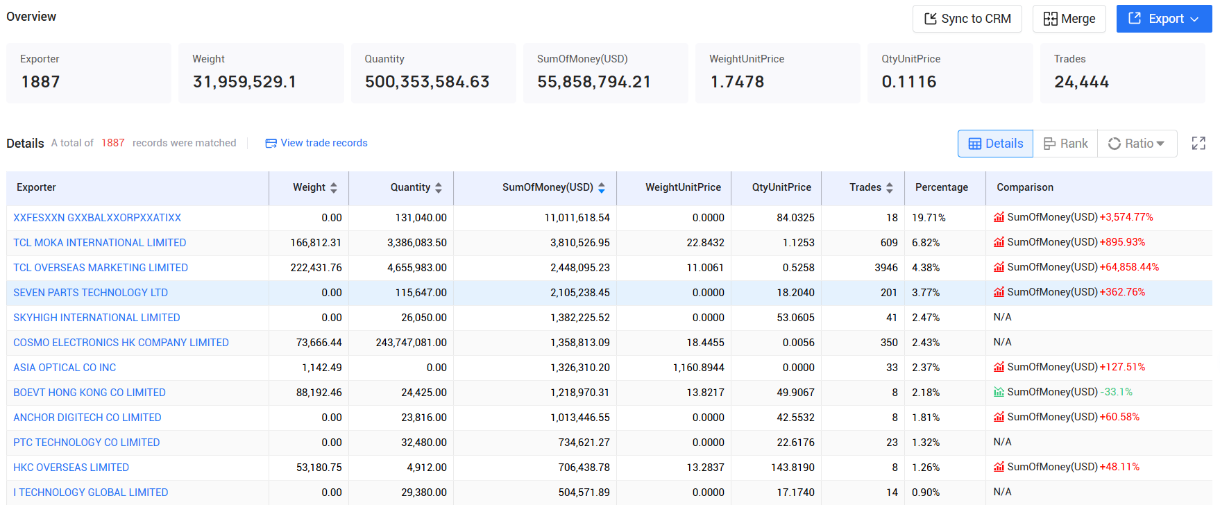 tendata pricing,hong kong customs data,hong kong import export records