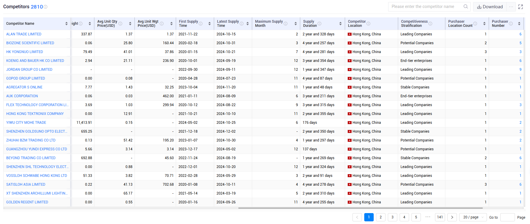 shanghai tendata tech co.,ltd,hong kong export database,hong kong exports database