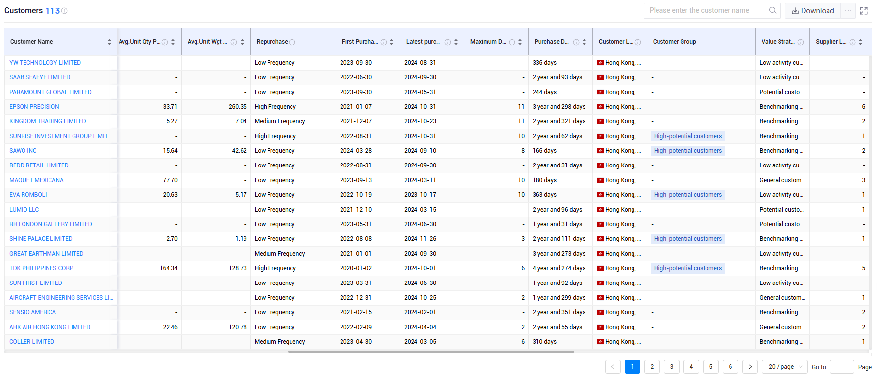 hong kong trade data,hong kong shipment data