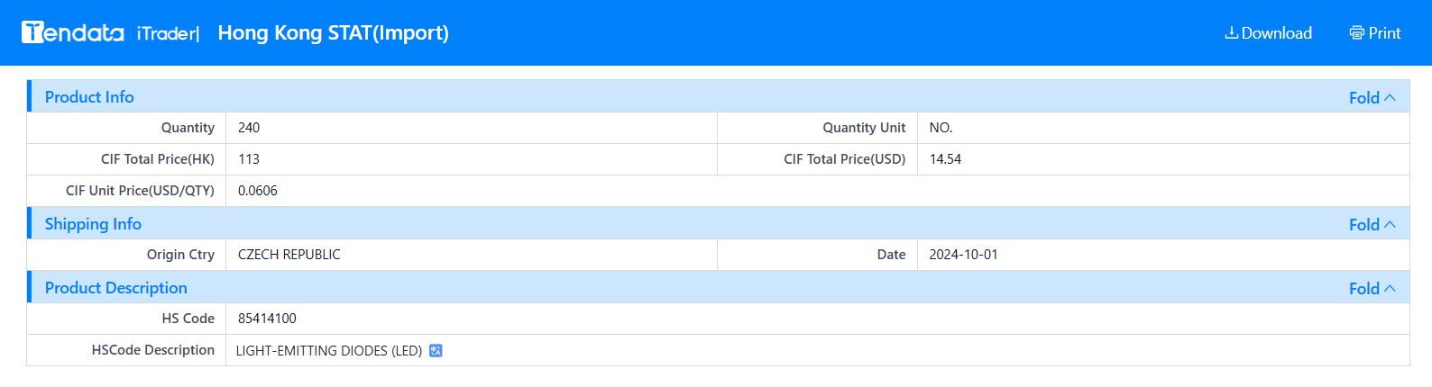 tendata trade data,hong kong import export database