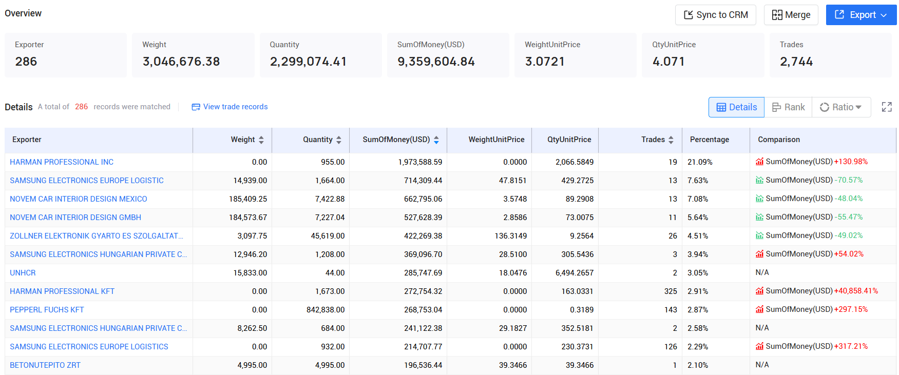 tendata pricing,hungary customs data,hungary import export records