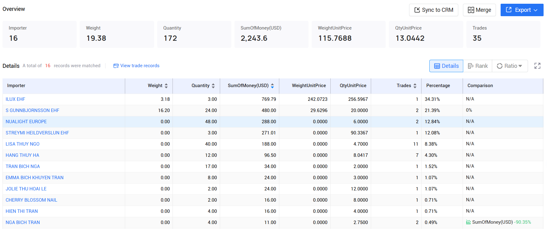 tendata,iceland imports and exports,iceland customs data