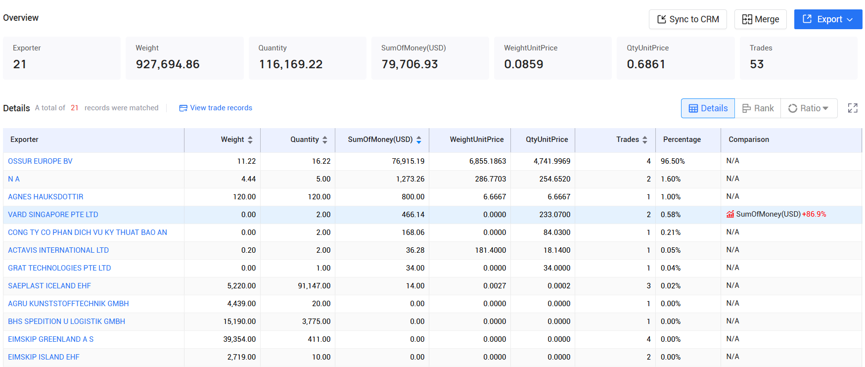 tendata pricing,iceland customs data,iceland import export records