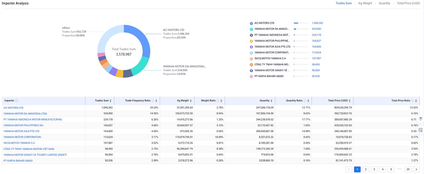 tendata service,belgium database export,belgium shipping data