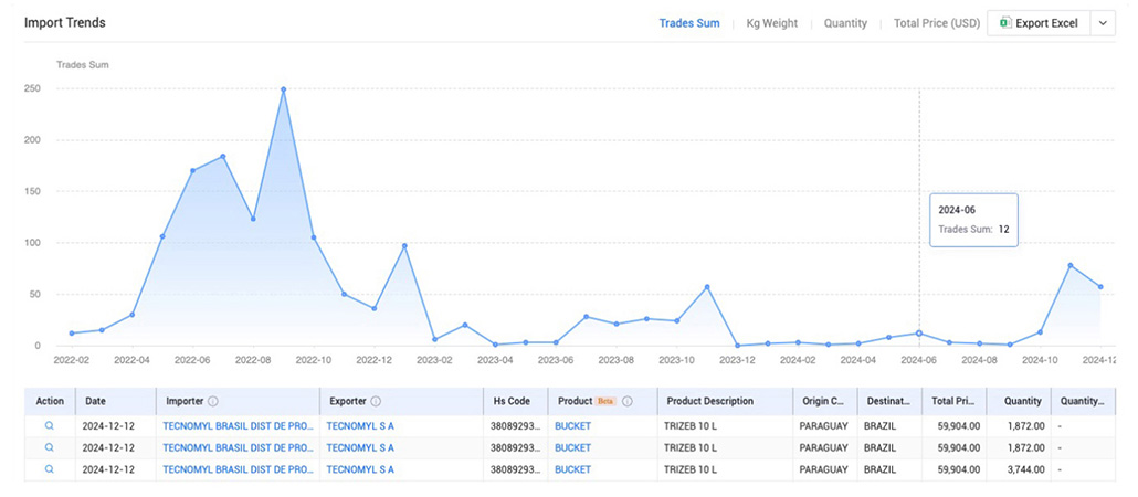 login tendata,kenya data importer,kenya exports and imports