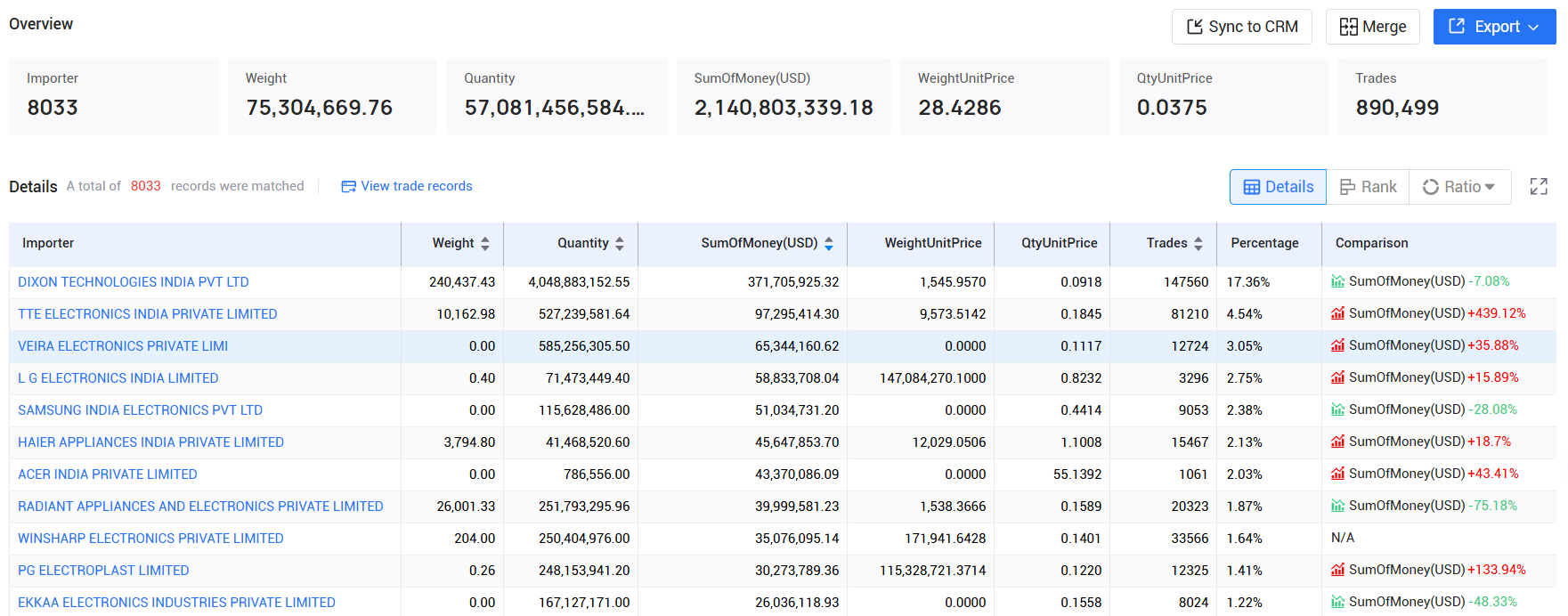 tendata,india imports and exports,india customs data