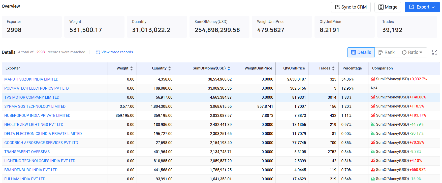 tendata pricing,india customs data,india import export records