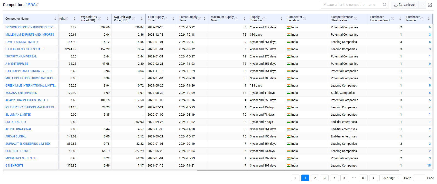 shanghai tendata tech co.,ltd,india export database,india exports database