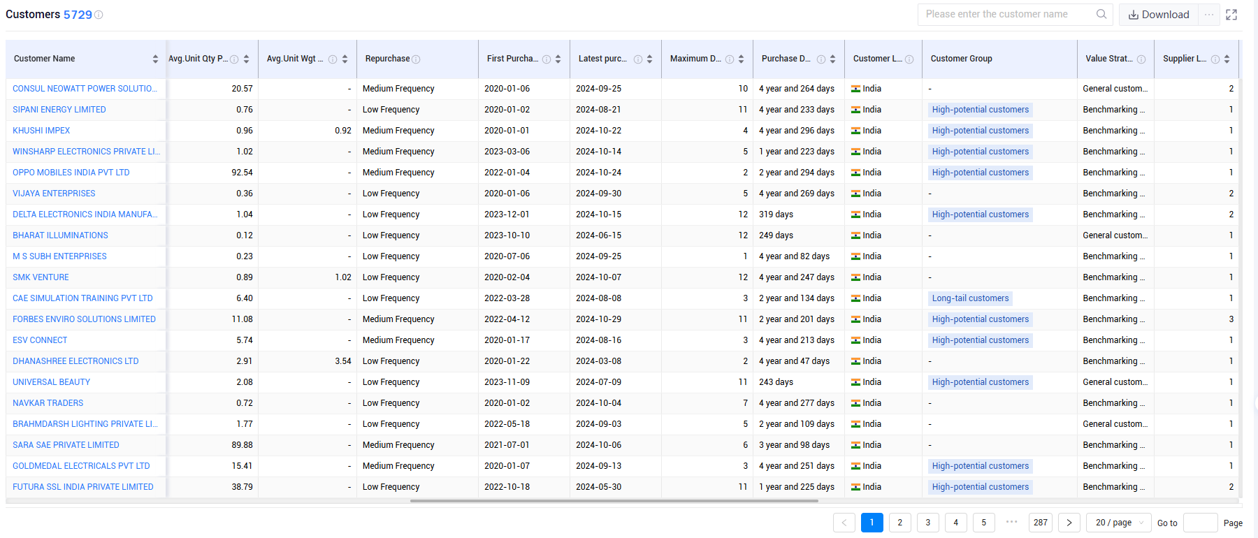 india trade data,india shipment data