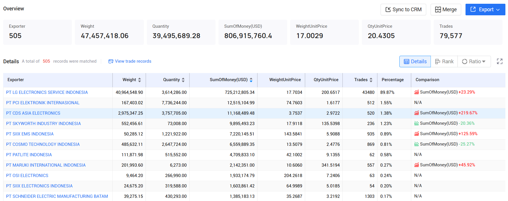 tendata pricing,indonesia customs data,indonesia import export records