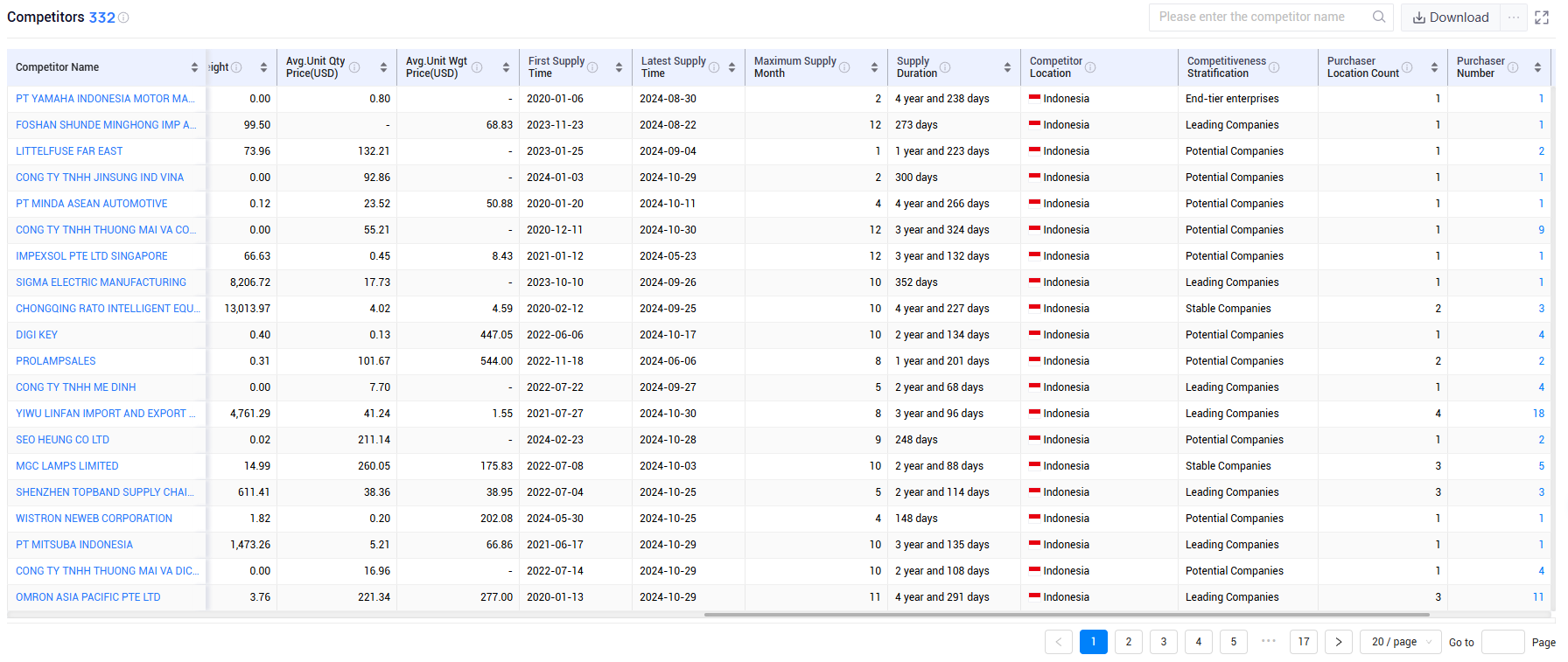 shanghai tendata tech co.,ltd,indonesia export database,indonesia exports database