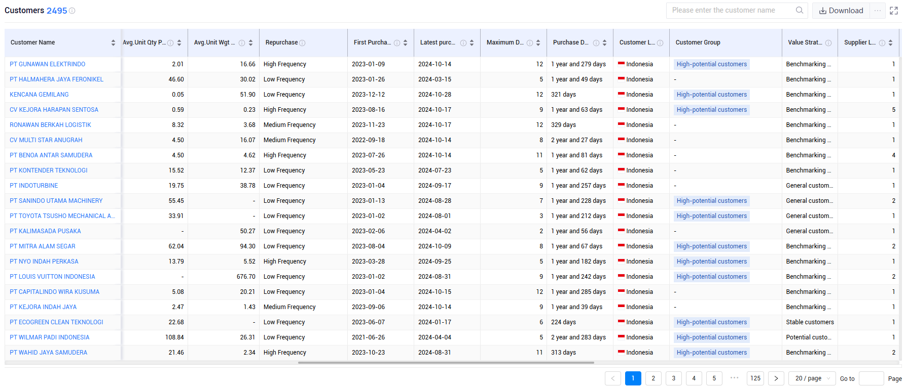 indonesia trade data,indonesia shipment data