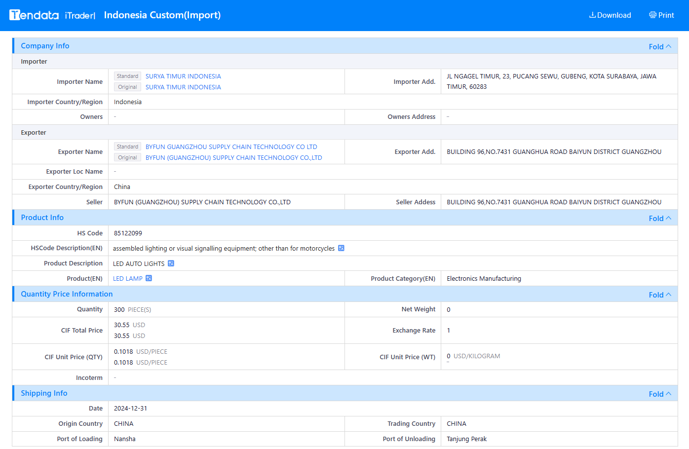 tendata trade data,indonesia import export database