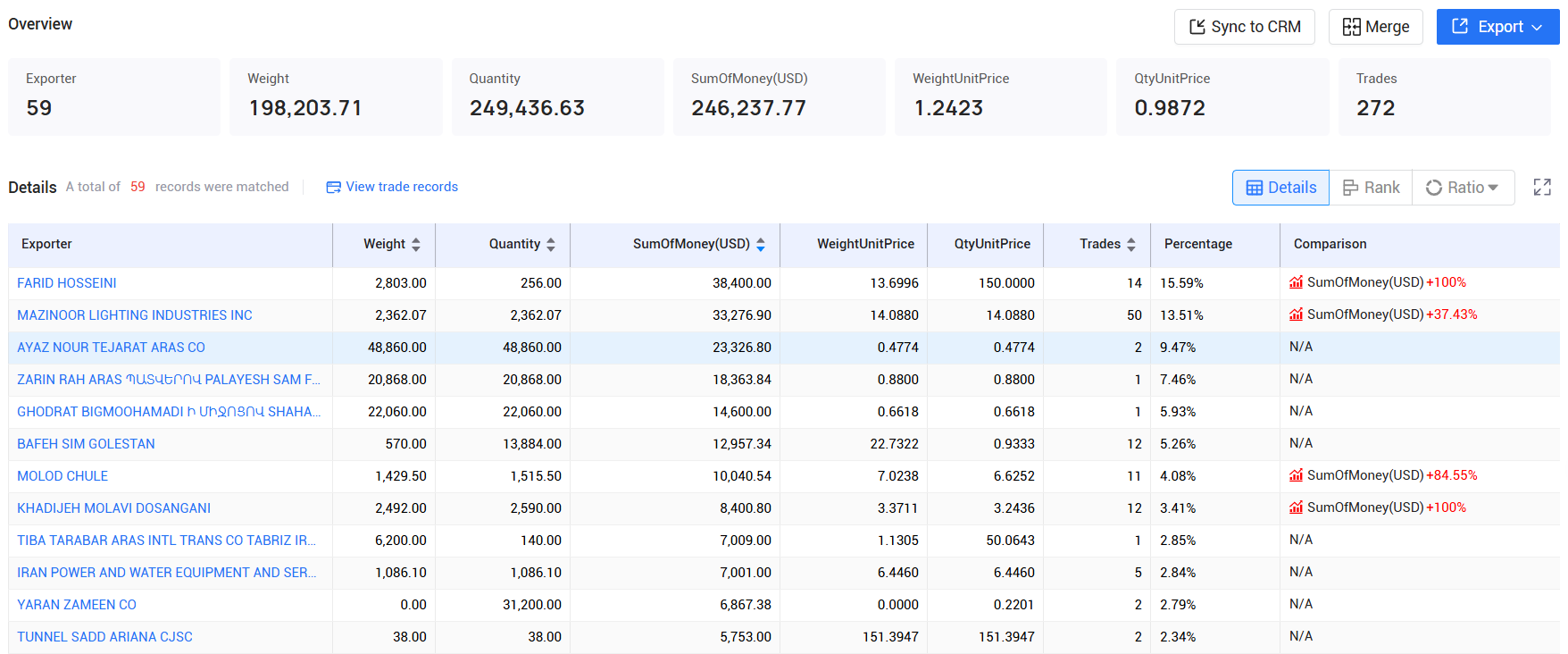 tendata pricing,iran customs data,iran import export records