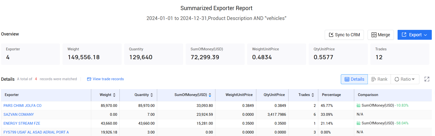tendata pricing,iraq customs data,iraq import export records