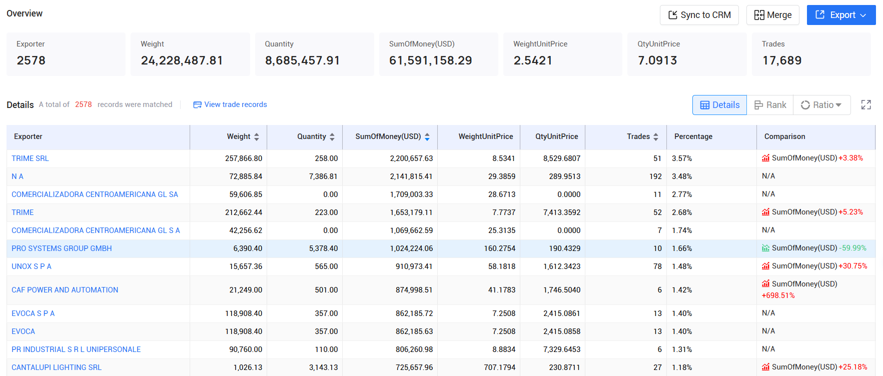tendata pricing,italy customs data,italy import export records