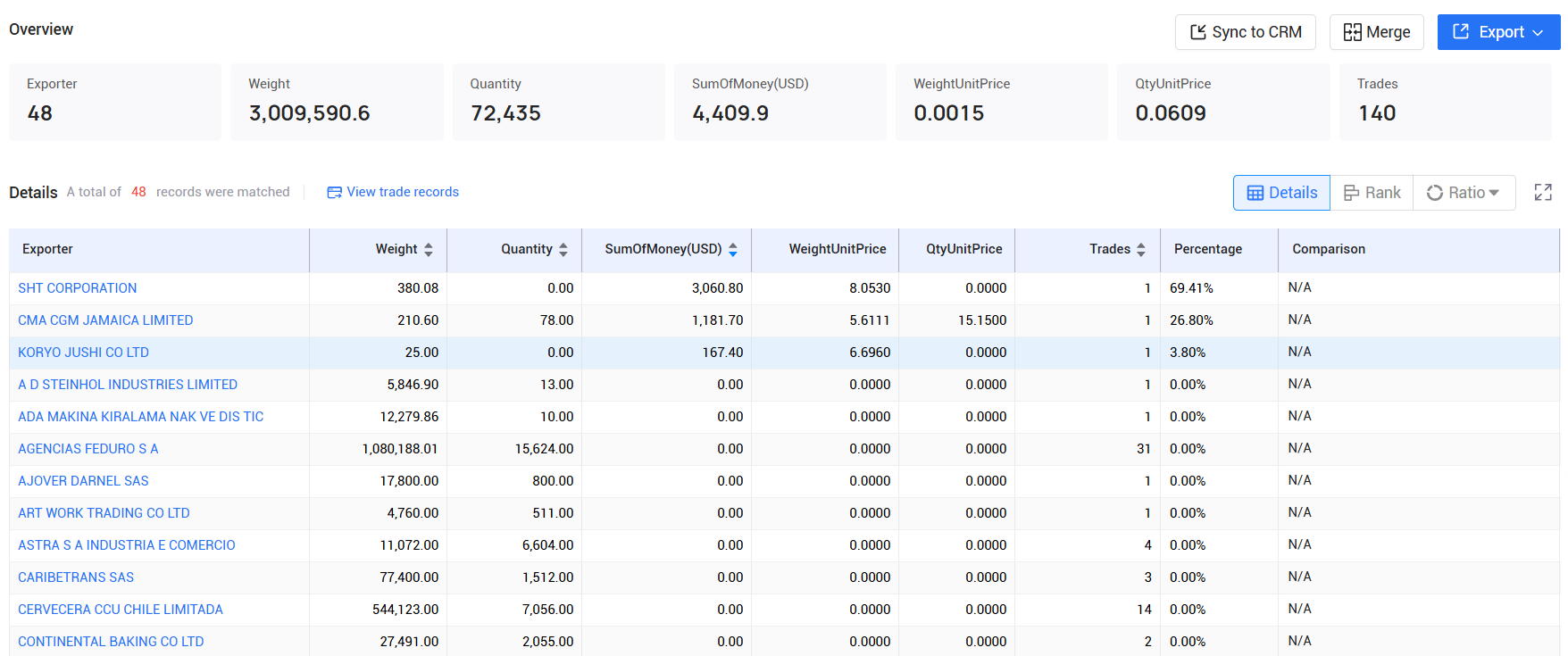 tendata pricing,jamaica customs data,jamaica import export records