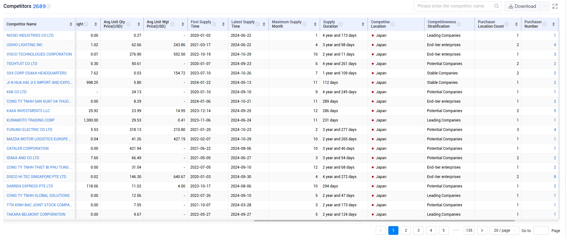 shanghai tendata tech co.,ltd,japan export database,japan exports database