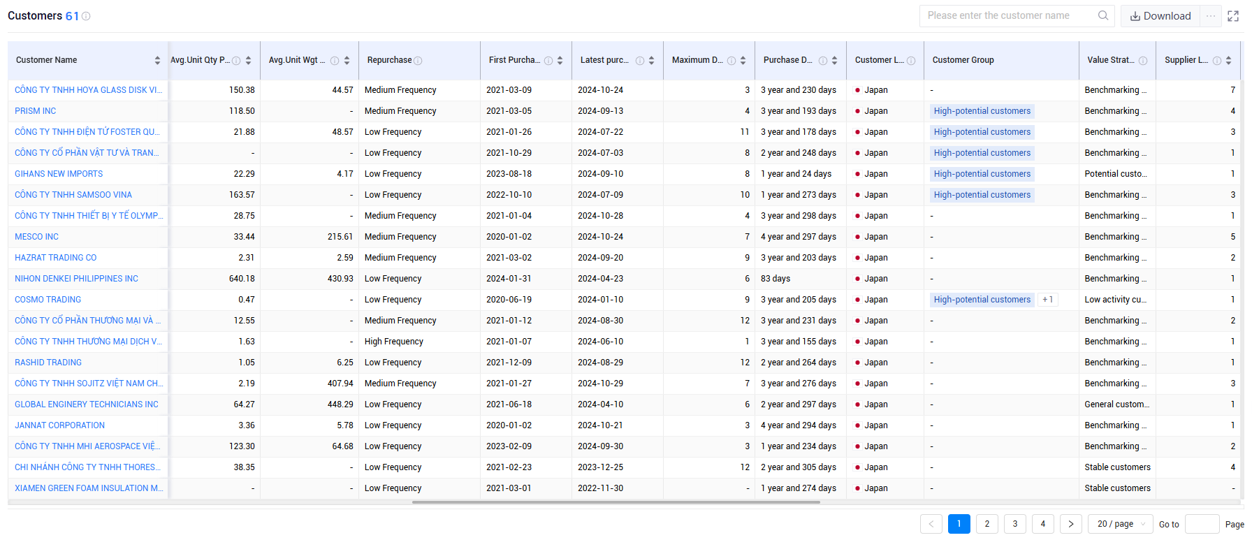 japan trade data,japan shipment data