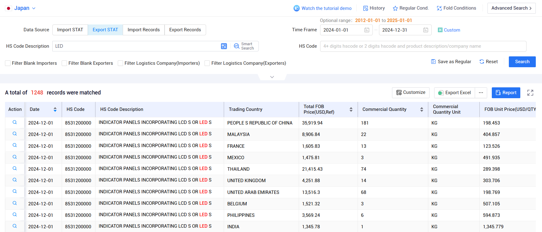 tendata.cn,japan shipment data,japan imports and exports