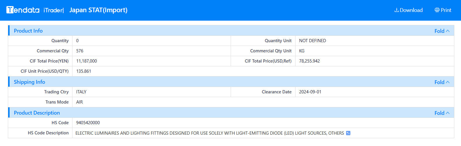 tendata trade data,japan import export database