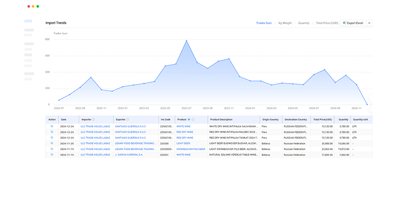 iceland trade data,iceland import export data