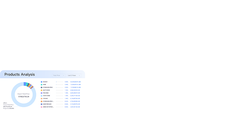 iceland b2b buyers,iceland b2b importers