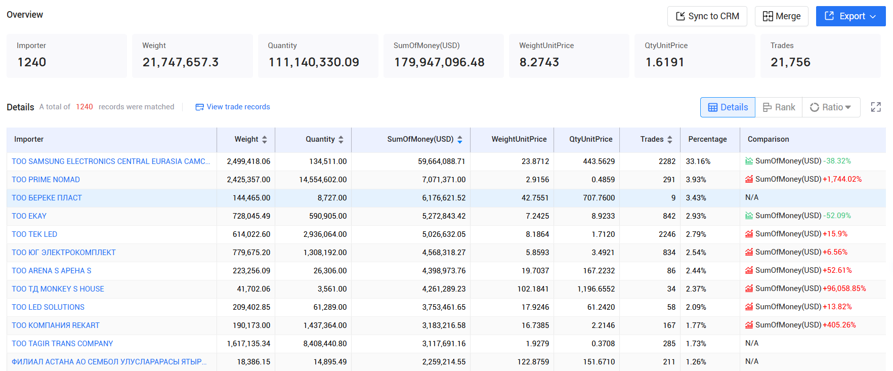 tendata,kazakhstan imports and exports,kazakhstan customs data