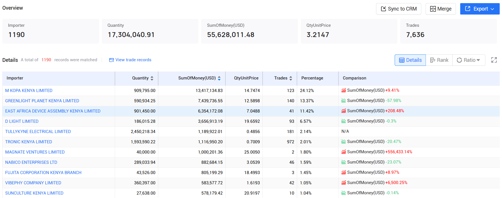 tendata,kenya imports and exports,kenya customs data