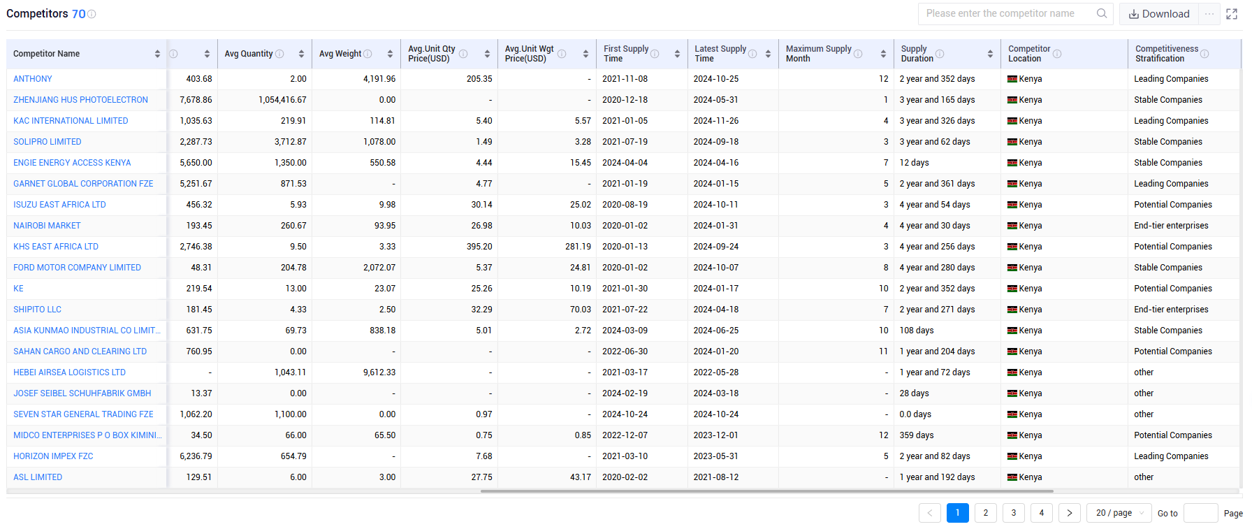 shanghai tendata tech co.,ltd,kenya export database,kenya exports database