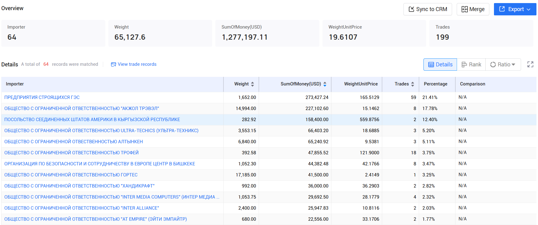 tendata,kyrgyzstan imports and exports,kyrgyzstan customs data