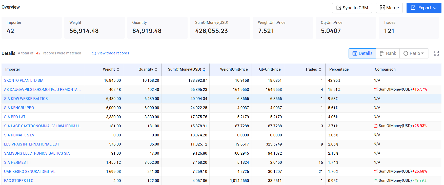 tendata,latvia imports and exports,latvia customs data