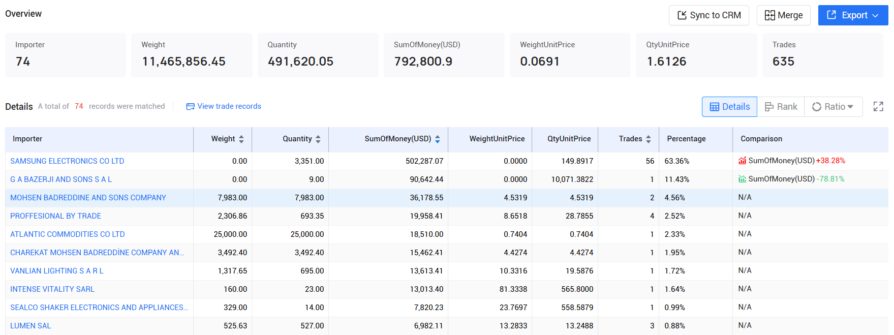 tendata,lebanon imports and exports,lebanon customs data