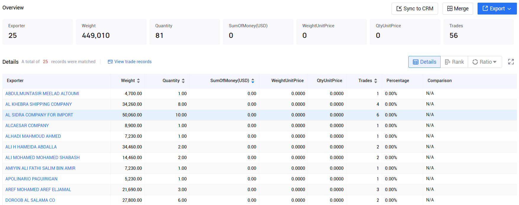 tendata pricing,libya customs data,libya import export records