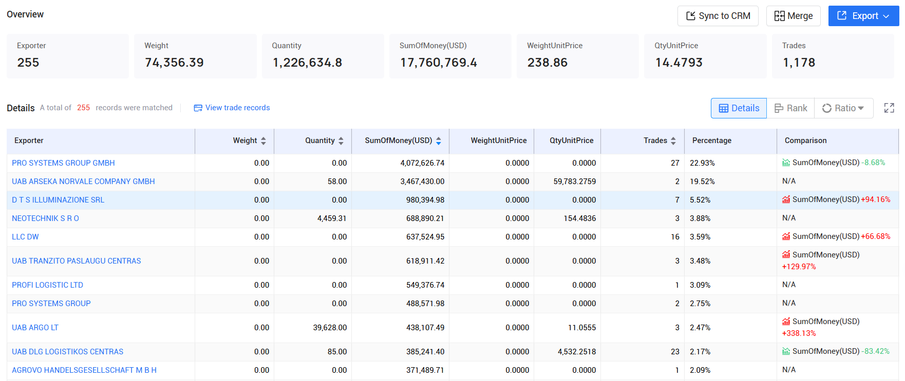 tendata pricing,lithuania customs data,lithuania import export records