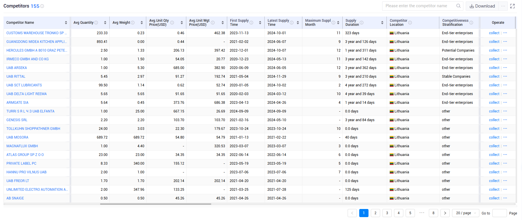 shanghai tendata tech co.,ltd,lithuania export database,lithuania exports database