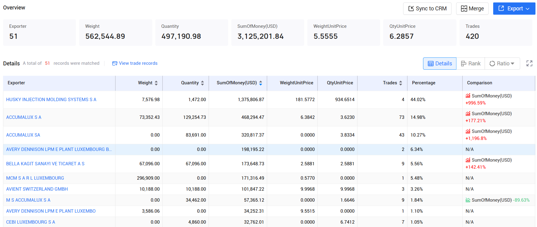 tendata pricing,luxembourg customs data,luxembourg import export records