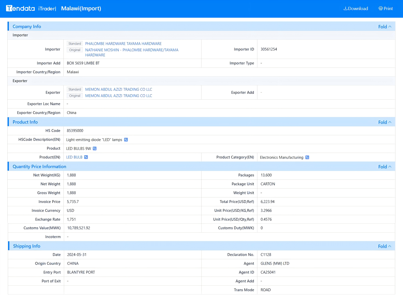 tendata trade data,malawi import export database