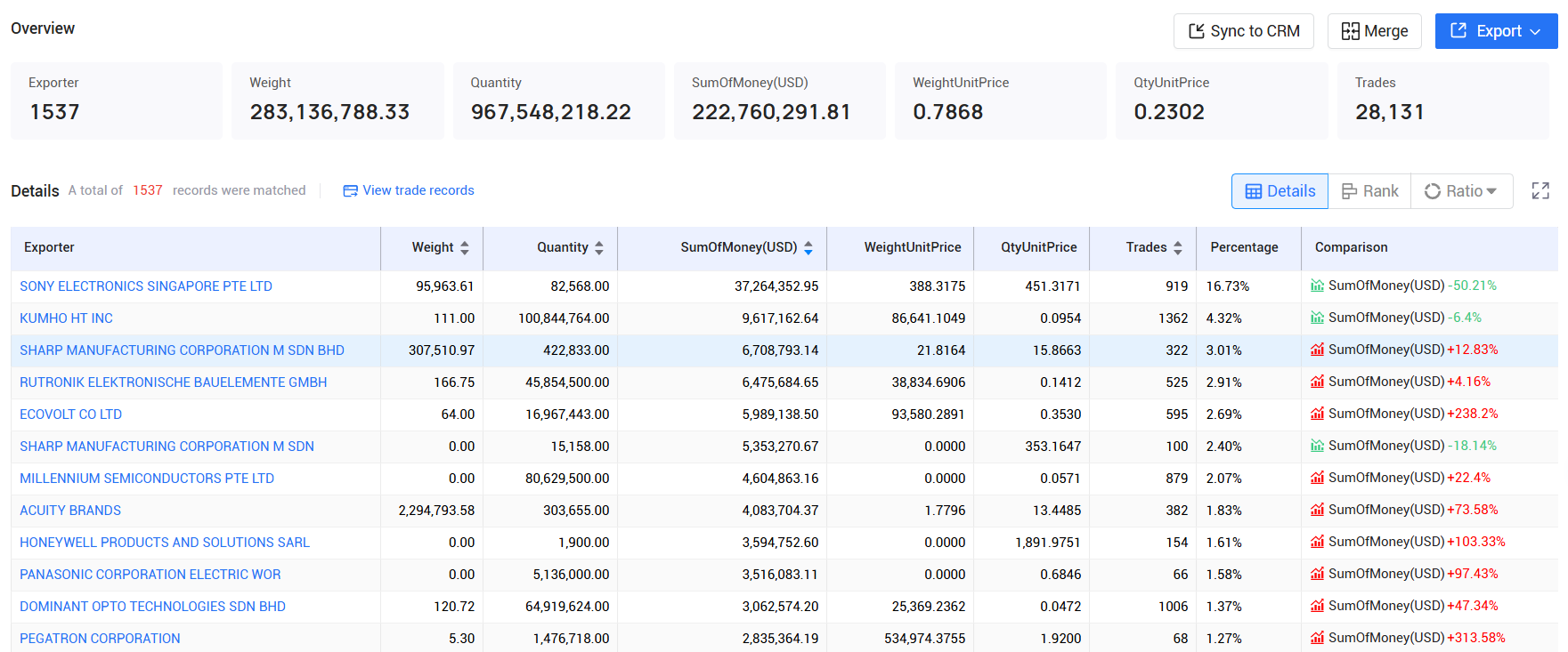 tendata pricing,malaysia customs data,malaysia import export records