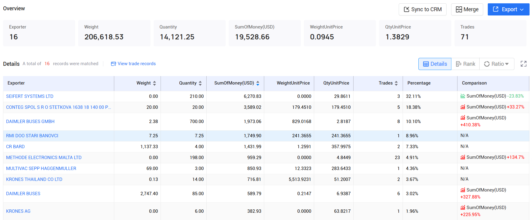 tendata pricing,malta customs data,malta import export records