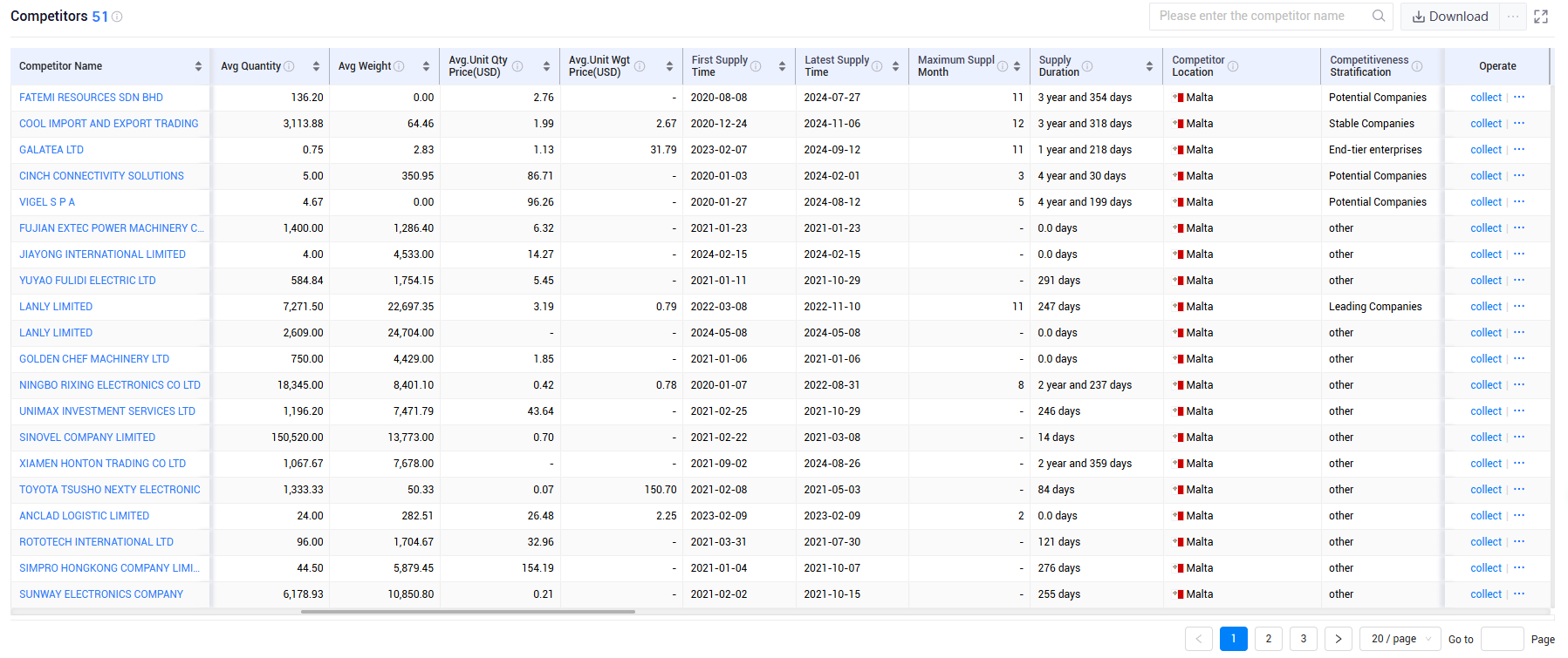 shanghai tendata tech co.,ltd,malta export database,malta exports database