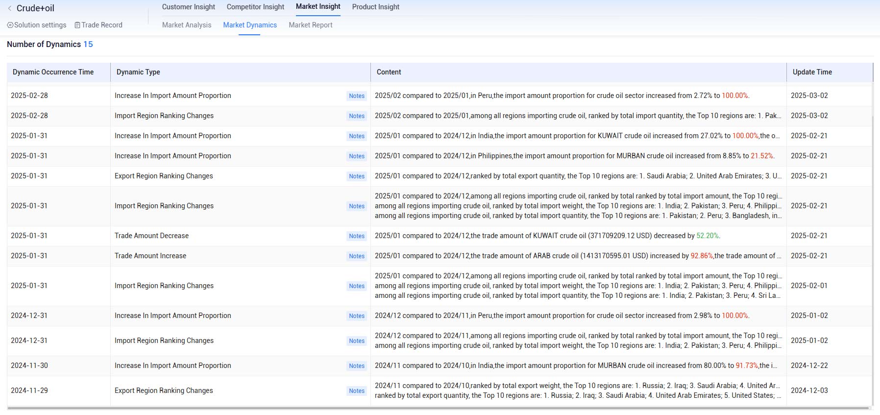 shanghai tendata,belgium data export,belgium import export software