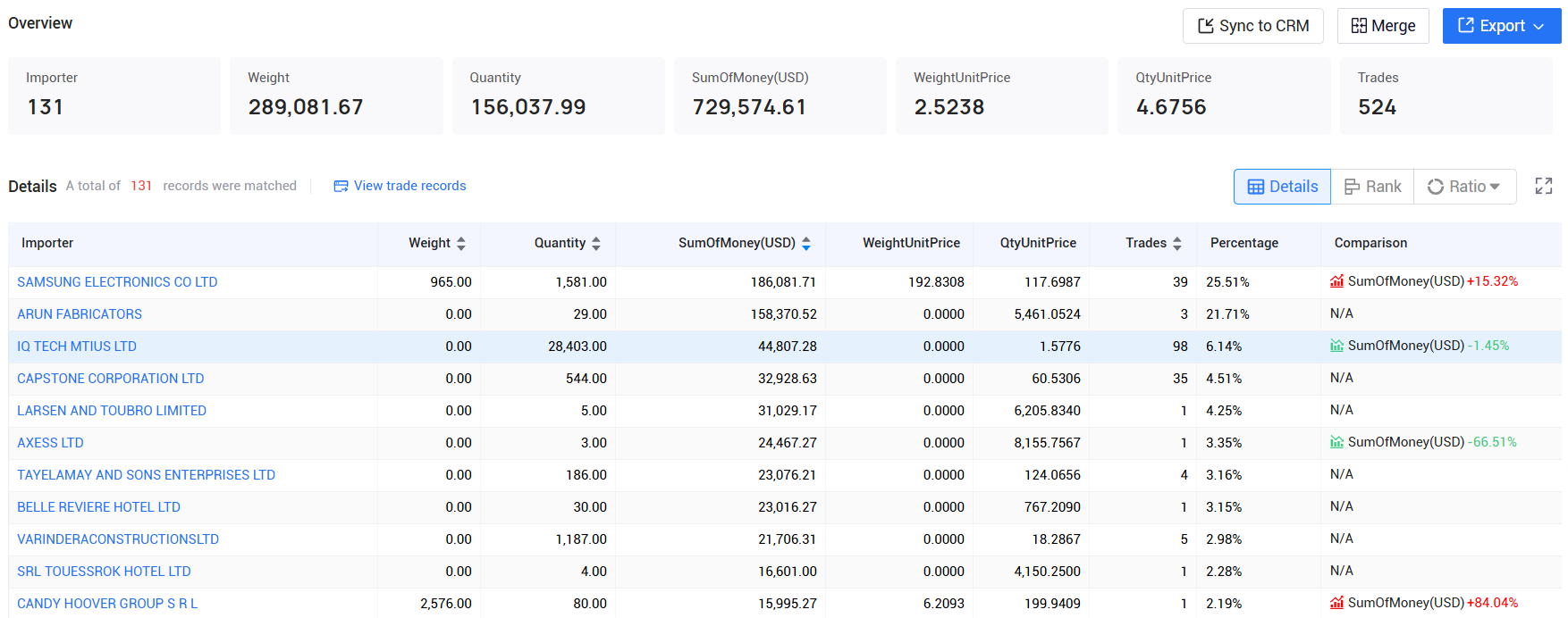 tendata,mauritius imports and exports,mauritius customs data