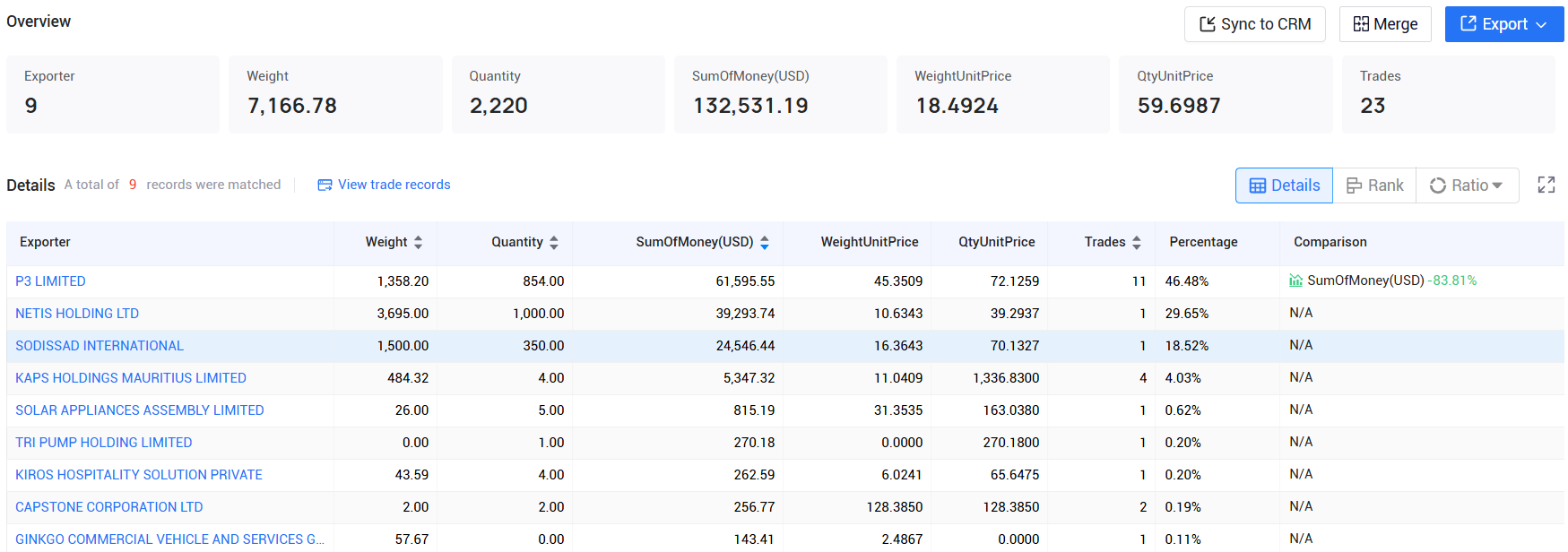 tendata pricing,mauritius customs data,mauritius import export records